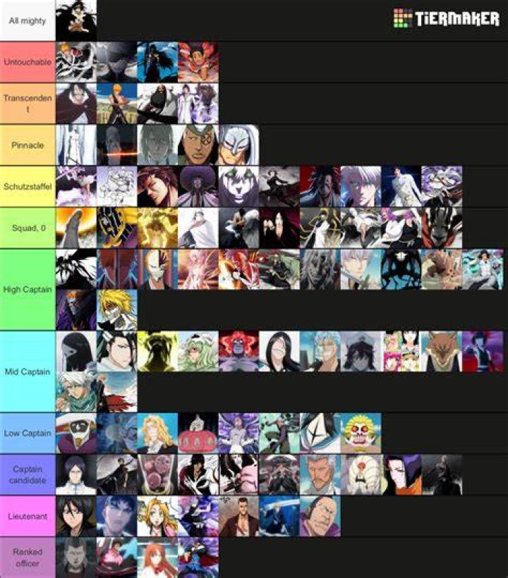 15 Strongest Bleach Characters Ranked