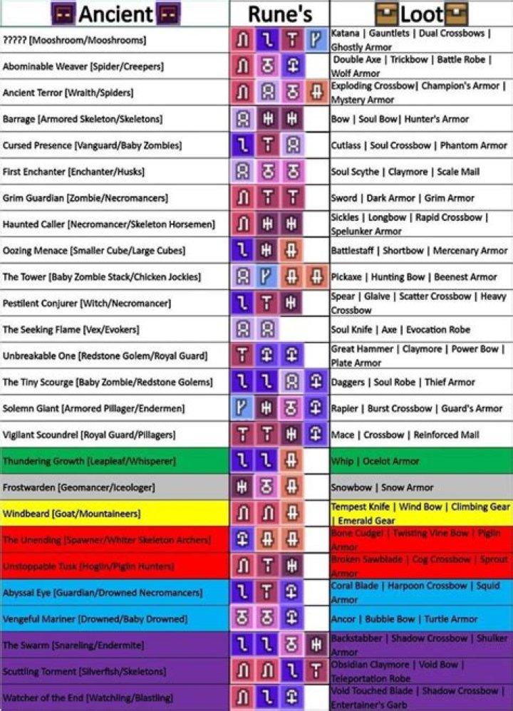 All the Stat Bonuses From Rune Path Combinations