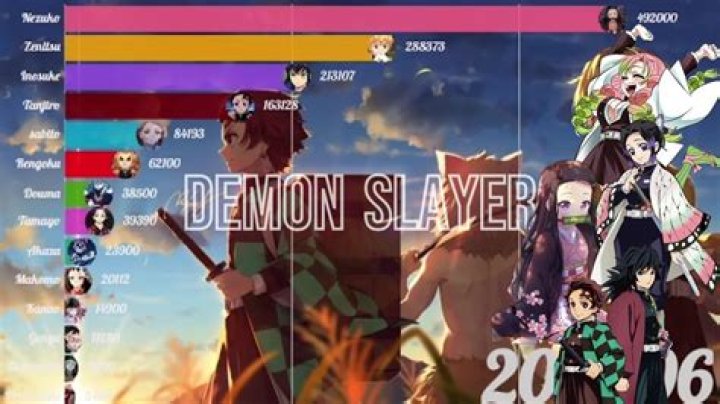 Demon Slayer Popularity Anime Demon Slayer Popularity Anime