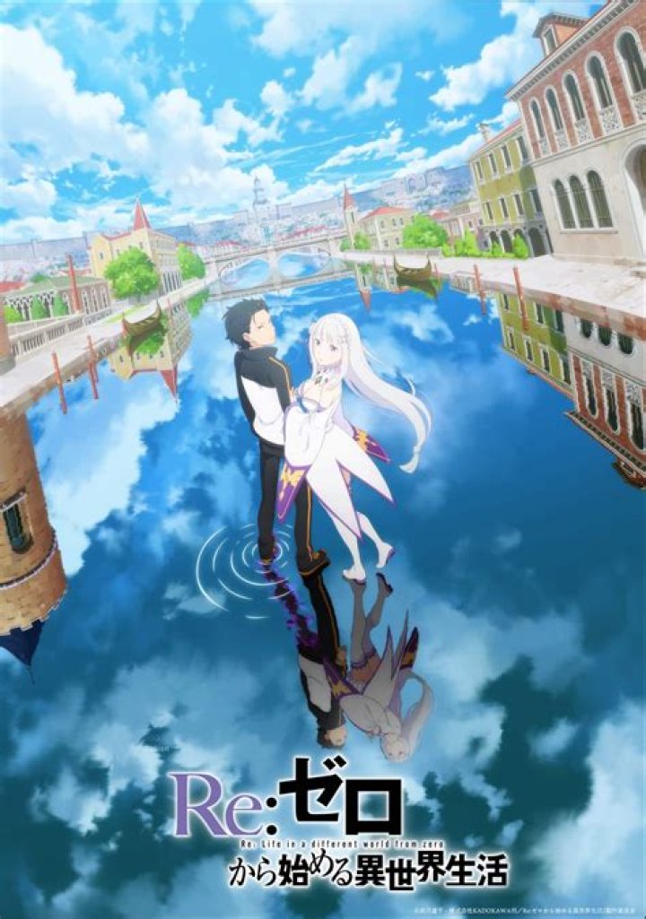 Re:Zero Season 3 - What We Know So Far