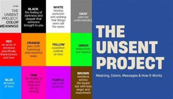 The Unsent Project Explained