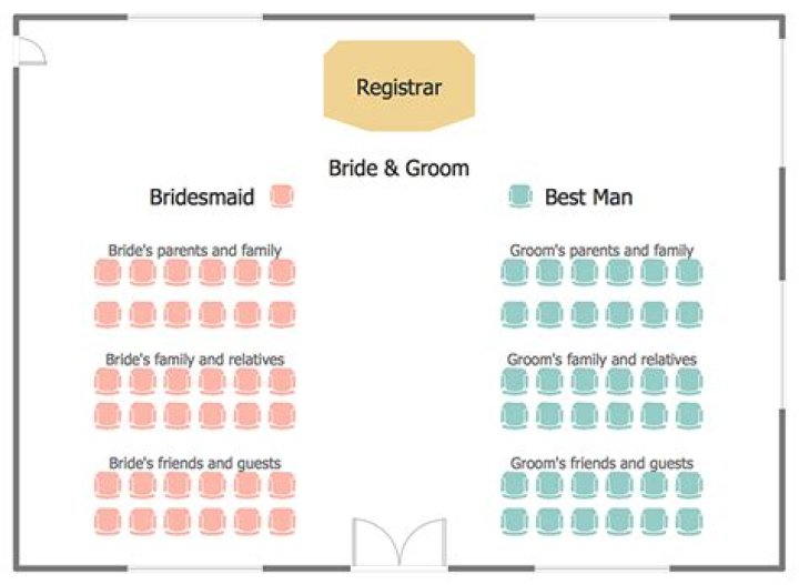 What Side Does Brides Family Sit On? The Bridal Tip