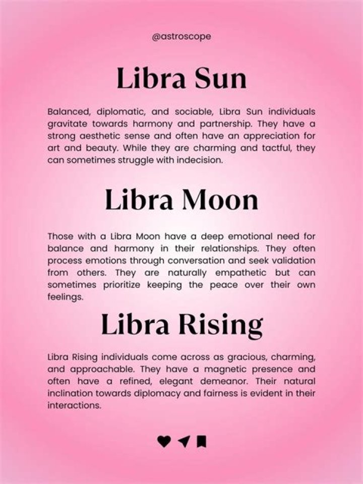 Where are your Libra placements? 🌞🌜🌅 r/libra_astrology